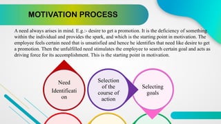 Defeiency Motivated MOTIVATION & THEORIES OF MOTIVATION BY ARSHAD KN - MHA - ASTER MIMS ...