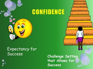 CONFIDENCEExpectancy for SuccessChallenge Setting that Allows for Success