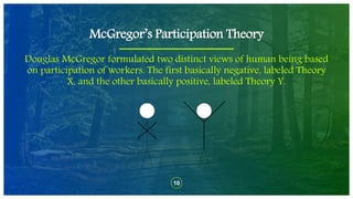 McGregor’s Participation Theory
Douglas McGregor formulated two distinct views of human being based
on participation of workers. The first basically negative, labeled Theory
X, and the other basically positive, labeled Theory Y.
10
 