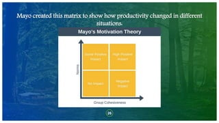26
Mayo created this matrix to show how productivity changed in different
situations:
 