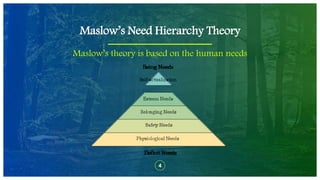Maslow’s Need Hierarchy Theory
Maslow’s theory is based on the human needs
4
 