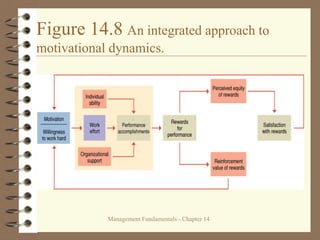 Management Fundamentals - Chapter 14
Figure 14.8 An integrated approach to
motivational dynamics.
 