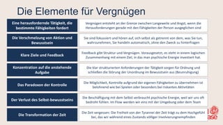 Die Elemente für Vergnügen
Eine herausfordernde Tätigkeit, die
bestimmte Fähigkeiten fordert
Die Verschmelzung von Aktion und
Bewusstsein
Klare Ziele und Feedback
Konzentration auf die anstehende
Aufgabe
Das Paradoxon der Kontrolle
Der Verlust des Selbst-bewusstseins
Die Transformation der Zeit
Vergnügen entsteht an der Grenze zwischen Langeweile und Angst, wenn die
Herausforderungen gerade mit den Fähigkeiten der Person ausgeglichen sind
Sie sind fokussiert und hören auf, sich selbst als getrennt von dem, was Sie tun,
wahrzunehmen, Sie handeln automatisch, ohne den Zweck zu hinterfragen
Feedback gibt Struktur und Vergnügen. Vorausgesetzt, es steht in einem logischen
Zusammenhang mit einem Ziel, in das man psychische Energie investiert hat.
Die klar strukturierten Anforderungen der Tätigkeit sorgen für Ordnung und
schließen die Störung der Unordnung im Bewusstsein aus (Beunruhigung)
Die Möglichkeit, Kontrolle aufgrund der eigenen Fähigkeiten zu übernehmen ist
belohnend wie bei Spielen oder besonders bei riskanten Aktivitäten
Die Beschäftigung mit dem Selbst verbraucht psychische Energie, weil wir uns oft
bedroht fühlen. Im Flow werden wir eins mit der Umgebung oder dem Team
Die Zeit vergessen: Die Freiheit von der Tyrannei der Zeit trägt zu dem Hochgefühl
bei, das wir während eines Zustands völliger Involvierungnempfinden
 
