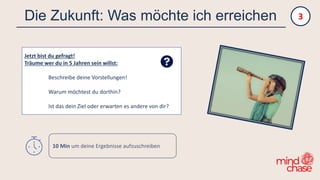 Die Zukunft: Was möchte ich erreichen
Jetzt bist du gefragt!
Träume wer du in 5 Jahren sein willst:
Beschreibe deine Vorstellungen!
Warum möchtest du dorthin?
Ist das dein Ziel oder erwarten es andere von dir?
3
10 Min um deine Ergebnisse aufzuschreiben
 