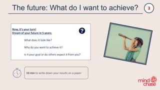 The future: What do I want to achieve?
Now, it‘s your turn!
Dream of your future in 5 years:
What does it look like?
Why do you want to achieve it?
Is it your goal or do others expect it from you?
3
10 min to write down your results on a paper
 