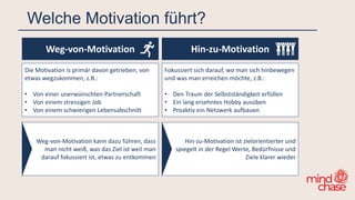 Welche Motivation führt?
Hin-zu-Motivation
Fokussiert sich darauf, wo man sich hinbewegen
und was man erreichen möchte, z.B.:
• Den Traum der Selbstständigkeit erfüllen
• Ein lang ersehntes Hobby ausüben
• Proaktiv ein Netzwerk aufbauen
Weg-von-Motivation
Die Motivation is primär davon getrieben, von
etwas wegzukommen, z.B.:
• Von einer unerwünschten Partnerschaft
• Von einem stressigen Job
• Von einem schwierigen Lebensabschnitt
Weg-von-Motivation kann dazu führen, dass
man nicht weiß, was das Ziel ist weil man
darauf fokussiert ist, etwas zu entkommen
Hin-zu-Motivation ist zielorientierter und
spiegelt in der Regel Werte, Bedürfnisse und
Ziele klarer wieder
 