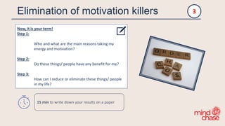 Elimination of motivation killers
Now, it is your term!
Step 1:
Who and what are the main reasons taking my
energy and motivation?
Step 2:
Do these things/ people have any benefit for me?
Step 3:
How can I reduce or eliminate these things/ people
in my life?
3
15 min to write down your results on a paper
 