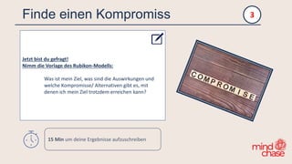 Finde einen Kompromiss
Jetzt bist du gefragt!
Nimm die Vorlage des Rubikon-Modells:
Was ist mein Ziel, was sind die Auswirkungen und
welche Kompromisse/ Alternativen gibt es, mit
denen ich mein Ziel trotzdem erreichen kann?
3
15 Min um deine Ergebnisse aufzuschreiben
 