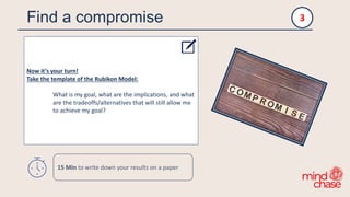 Find a compromise
Now it‘s your turn!
Take the template of the Rubikon Model:
What is my goal, what are the implications, and what
are the tradeoffs/alternatives that will still allow me
to achieve my goal?
3
15 Min to write down your results on a paper
 