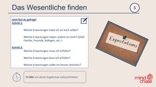Das Wesentliche finden
Jetzt bist du gefragt!
Schritt 1:
Welche Erwartungen habe ich an mich selbst?
Welche Erwartungen haben andere an mich? (Chef,
Familie, Freunde, Kollegen, etc. )
Schritt 2:
Welche Erwartungen muss ich erfüllen?
Welche Erwartungen kann ich erfüllen?
Welche Erwartungen sollte ich besser streichen?
5
15 Min um deine Ergebnisse aufzuschreiben
 
