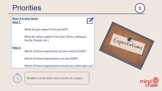 Priorities
Now, it is your term!
Step 1:
What do you expect from yourself?
What do others expect from you? (boss, colleaues,
family, friends, etc.)
Step 2:
Which of these expectation do you need to fulfill?
Which of these expectations can you fulfill?
Which of these expectations should you rather give up?
5
15 min to write down your results on a paper
 