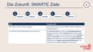 Die Zukunft: SMARTE Ziele 6
Spezifisch
s
Messbar
m
Attraktiv
a
Realistisch
r
Terminiert
t
Ziel Smartes Ziel
Wir wollen unseren Umsatz steigern! Wir wollen unseren Umsatz 2020 um 6% im Vergleich zum
Vorjahr steigern!
Ich möchte meine Englischkenntnisse verbessern! Bis Ende des Jahres möchte ich verhandlungssicheres
Englisch sprechen. Dafür investiere ich pro Woche vier
Stunden. Ich suche mir einen Lehrer, der mich ein Mal pro
Woche unterrichtet, ich lese mindestens drei englische
Bücher und treffe mich mindestens ein Mal im Monat mit
ausländischen (Englisch sprechenden) Bekannten, um
meine Kommunikationsfähigkeit zu verbessern.
 