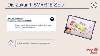 Die Zukunft: SMARTE Ziele
Jetzt bist du gefragt!
Formuliere deine Ziele SMART:
Überprüfe all deine Ziele und ändere sie in eine
SMARTE Formulierung um.
6
15 Min um deine Ergebnisse aufzuschreiben
 