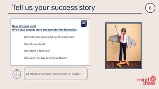 Tell us your success story
Now, it‘s your turn!
Write your success story and consider the following:
What do your goals and success look like?
How do you feel?
How does it look like?
How was the way to achieve them?
6
20 min to write down your results on a paper
 