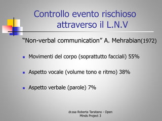 Controllo evento rischioso
attraverso il L.N.V
“Non-verbal communication” A. Mehrabian(1972)
 Movimenti del corpo (soprattutto facciali) 55%
 Aspetto vocale (volume tono e ritmo) 38%
 Aspetto verbale (parole) 7%
dr.ssa Roberta Tarsitano - Open
Minds Project 3
 