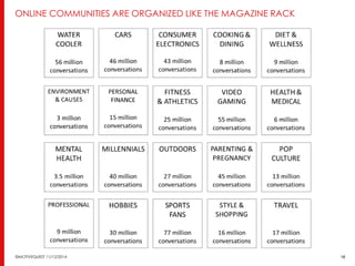 ONLINE COMMUNITIES ARE ORGANIZED LIKE THE MAGAZINE RACK 
©MOTIVEQUEST 11/12/2014 18 
 