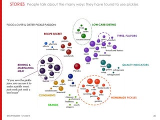 STORIES People talk about the many ways they have found to use pickles 
©MOTIVEQUEST 11/12/2014 23 
 
