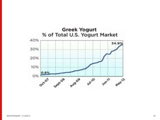 ©MOTIVEQUEST 11/12/2014 31 
 