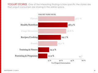 YOGURT STORIES One of the interesting findings is how specific the stories are 
that yogurt consumers are sharing in the online space. 
Source: All Yogurt Conversation 3/1/2012 – 2/28/2013 
©MOTIVEQUEST 11/12/2014 32 
 