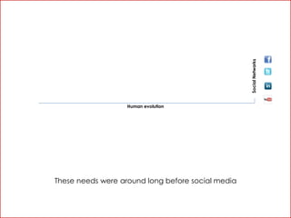 Social Networks
                   Human evolution




These needs were around long before social media
 