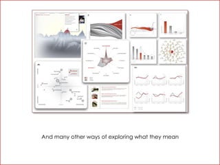 And many other ways of exploring what they mean
 