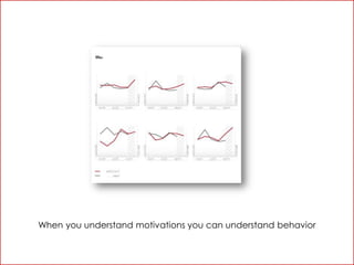 When you understand motivations you can understand behavior
 