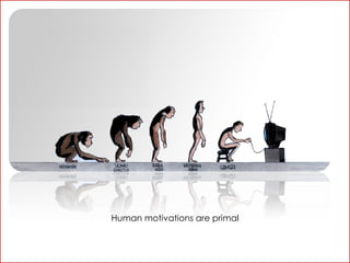 Human motivations are primal
 