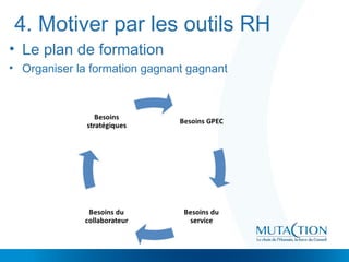 4. Motiver par les outils RH
• Le plan de formation
• Organiser la formation gagnant gagnant
 