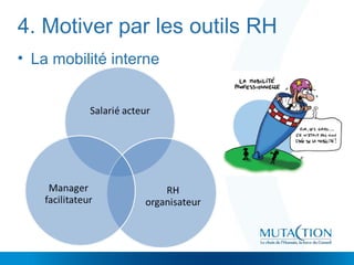 4. Motiver par les outils RH
• La mobilité interne
 