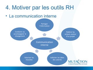 4. Motiver par les outils RH
• La communication interne
 