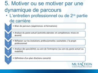 5. Motiver ou se motiver par une
dynamique de parcours
• L’entretien professionnel ou de 2nde
partie
de carrière
 