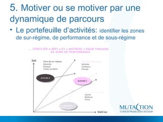 5. Motiver ou se motiver par une
dynamique de parcours
• Le portefeuille d’activités: identifier les zones
de sur-régime, de performance et de sous-régime
 