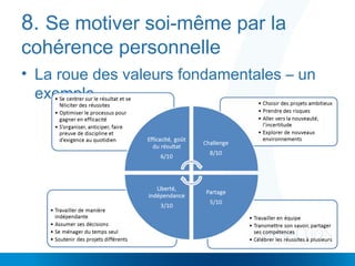 8. Se motiver soi-même par la
cohérence personnelle
• La roue des valeurs fondamentales – un
exemple
 
