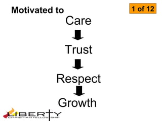 Care
Trust
Respect
Growth
Motivated to 1 of 12
 