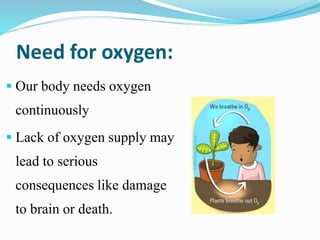 Need for oxygen:
 Our body needs oxygen
continuously
 Lack of oxygen supply may
lead to serious
consequences like damage
to brain or death.
 