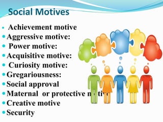 Social Motives
 Achievement motive
Aggressive motive:
 Power motive:
Acquisitive motive:
 Curiosity motive:
Gregariousness:
Social approval
Maternal or protective motive
Creative motive
Security
 