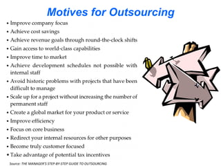 Motives for Outsourcing Source: THE MANAGER’S STEP-BY-STEP GUIDE TO OUTSOURCING 