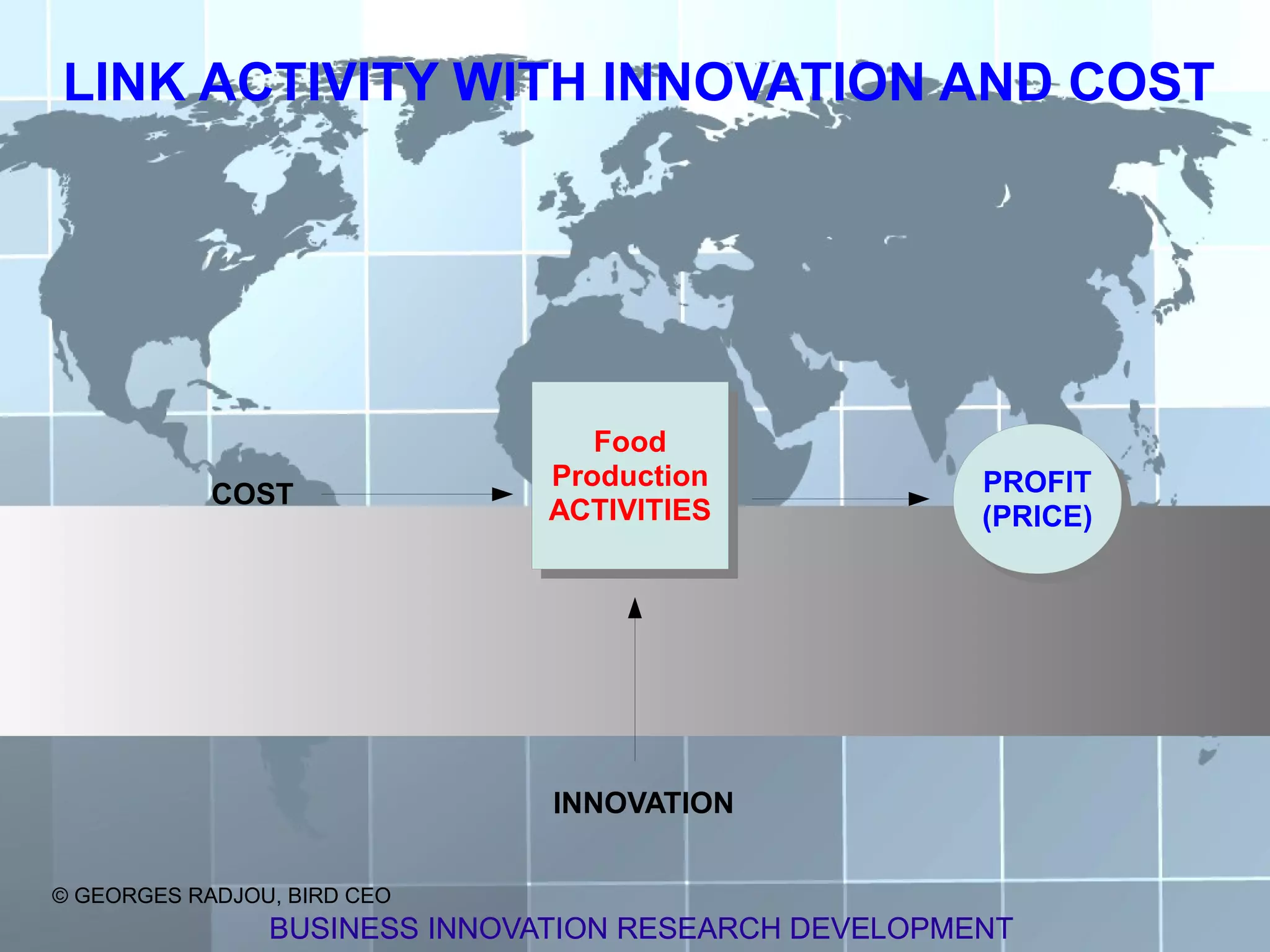 LINK ACTIVITY WITH INNOVATION AND COST




                                  Food
                                   Food
                               Production
                                Production            PROFIT
            COST                                       PROFIT
                               ACTIVITIES
                               ACTIVITIES             (PRICE)
                                                       (PRICE)




                               INNOVATION


© GEORGES RADJOU, BIRD CEO
                BUSINESS INNOVATION RESEARCH DEVELOPMENT
 