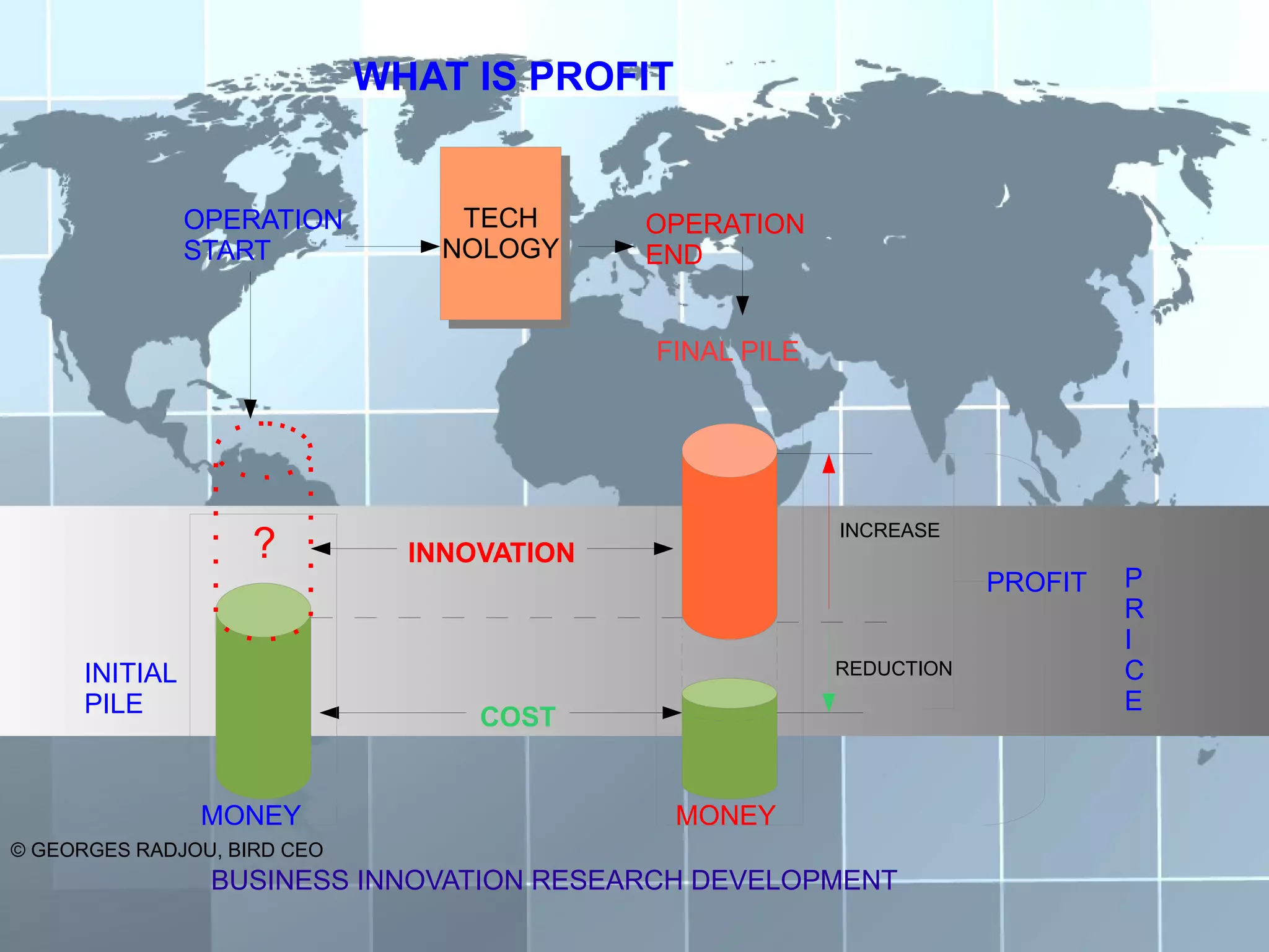 WHAT IS PROFIT


                OPERATION         TECH
                                   TECH     OPERATION
                START            NOLOGY
                                 NOLOGY     END


                                            FINAL PILE




                                                         INCREASE
                    ?          INNOVATION
                                                                     PROFIT   P
                                                                              R
                                                                              I
      INITIAL                                            REDUCTION            C
      PILE                                                                    E
                                   COST


                MONEY                         MONEY
© GEORGES RADJOU, BIRD CEO
                 BUSINESS INNOVATION RESEARCH DEVELOPMENT
 