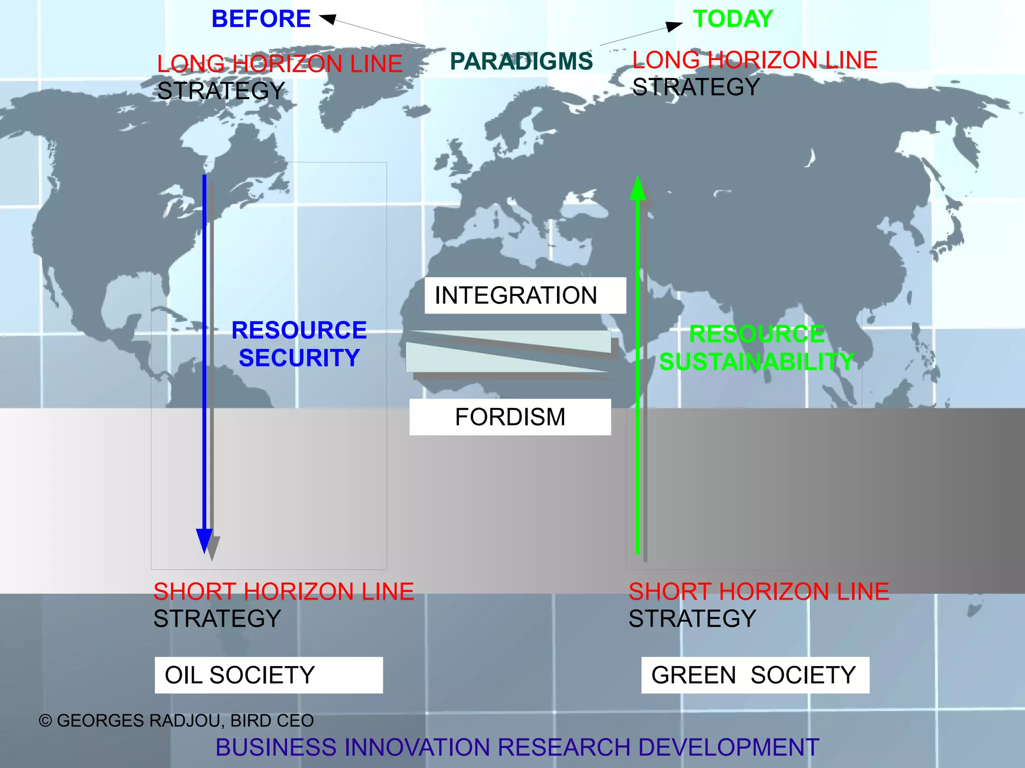 BEFORE                           TODAY
           LONG HORIZON LINE    PARADIGMS    LONG HORIZON LINE
           STRATEGY                          STRATEGY




                               INTEGRATION
                  RESOURCE                       RESOURCE
                  SECURITY                     SUSTAINABILITY

                                FORDISM




          SHORT HORIZON LINE                 SHORT HORIZON LINE
          STRATEGY                           STRATEGY

           OIL SOCIETY                        GREEN SOCIETY
© GEORGES RADJOU, BIRD CEO
                BUSINESS INNOVATION RESEARCH DEVELOPMENT
 