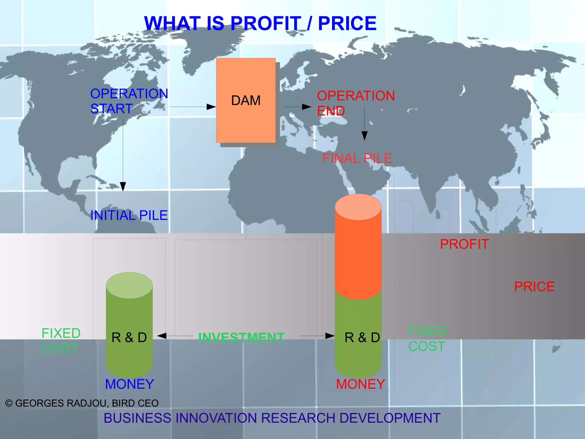 WHAT IS PROFIT / PRICE


              OPERATION                   OPERATION
                                DAM
                                DAM
              START                       END


                                          FINAL PILE



              INITIAL PILE

                                                           PROFIT


                                                                    PRICE


      FIXED      R&D         INVESTMENT      R&D       FIXED
      COST                                             COST

                MONEY                       MONEY
© GEORGES RADJOU, BIRD CEO
                BUSINESS INNOVATION RESEARCH DEVELOPMENT
 