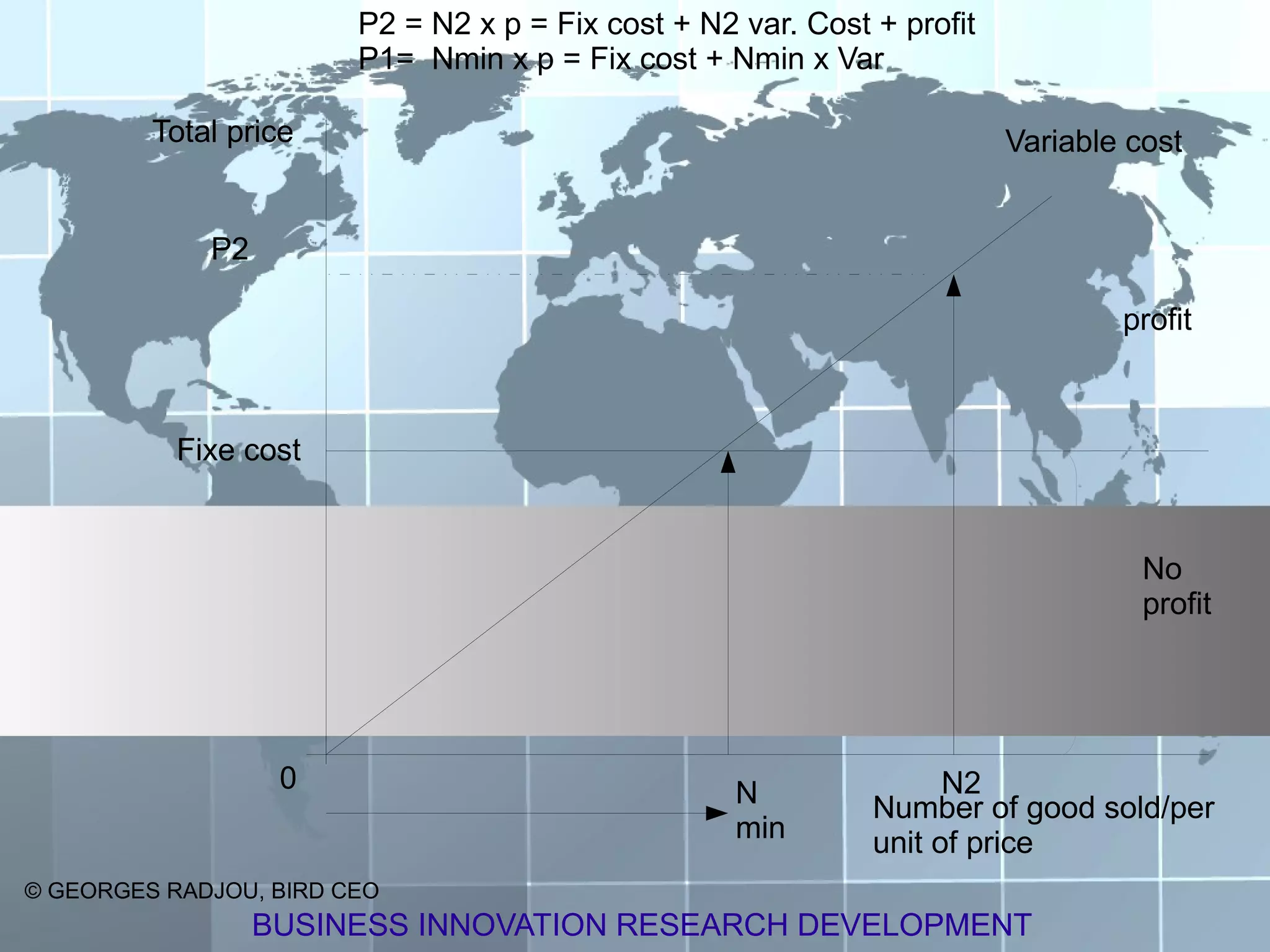 P2 = N2 x p = Fix cost + N2 var. Cost + profit
                        P1= Nmin x p = Fix cost + Nmin x Var

         Total price                                                     Variable cost


             P2

                                                                                 profit



           Fixe cost


                                                                                   No
                                                                                   profit




                   0                                N               N2
                                                              Number of good sold/per
                                                    min       unit of price
© GEORGES RADJOU, BIRD CEO
                  BUSINESS INNOVATION RESEARCH DEVELOPMENT
 