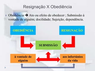 Resignação X Obediência
 Obediência  Ato ou efeito de obedecer ; Submissão à
vontade de alguém; docilidade; Sujeição, dependência.
OBEDIÊNCIA RESIGNAÇÃO
SUBMISSÃO
à vontade de
alguém
aos infortúnios
da vida
 
