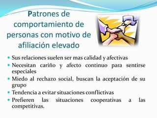 Patrones de
  comportamiento de
personas con motivo de
   afiliación elevado
 Sus relaciones suelen ser mas calidad y afectivas
 Necesitan cariño y afecto continuo para sentirse
  especiales
 Miedo al rechazo social, buscan la aceptación de su
  grupo
 Tendencia a evitar situaciones conflictivas
 Prefieren las situaciones cooperativas a las
  competitivas.
 