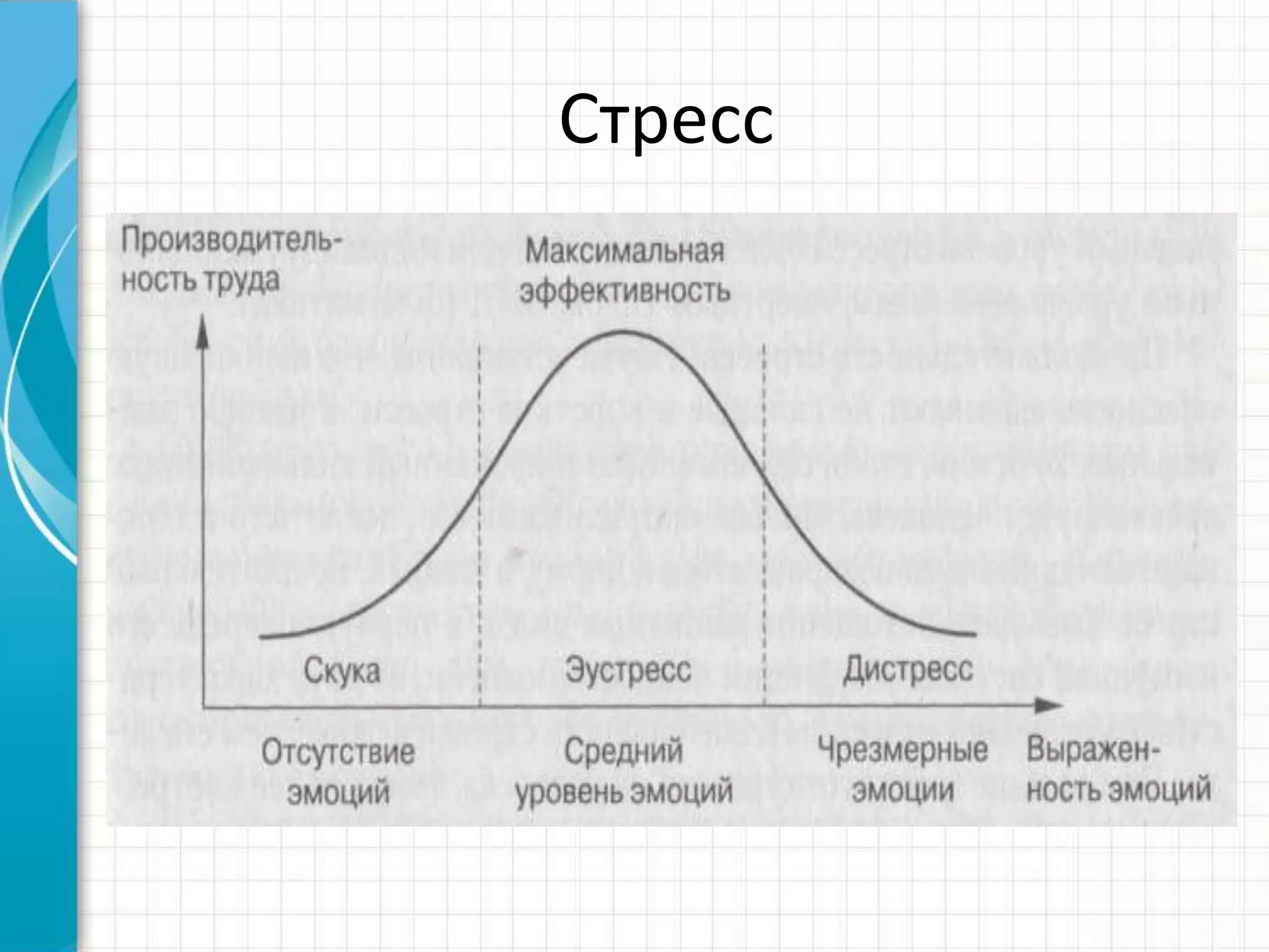 Стресс
 