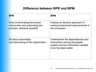 Bpr System motiwalla_esm2e_pp_09.ppt Sistem Enterprise management | PPT
