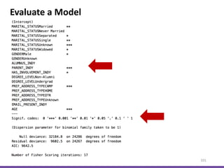 Evaluate a Model
101
 