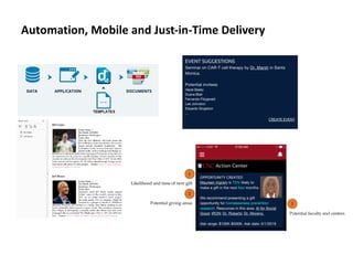 Automation, Mobile and Just-in-Time Delivery
 