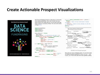 Create Actionable Prospect Visualizations
121
 