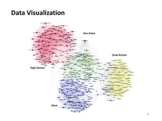 16
Data Visualization
 